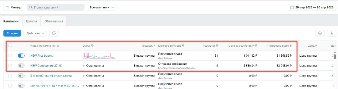 Сравнение целей: лид-формы против сообщений сообщества